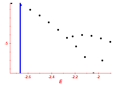 Strength function log